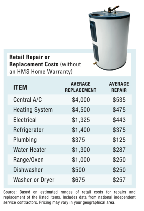 home warranty repair cost