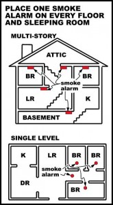 Smoke Detector Placement - Smoke Detectors Beep 