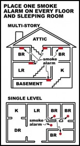 Carbon Monoxide Detector Placement - Do's and Don'ts - Sterling Home  Inspections